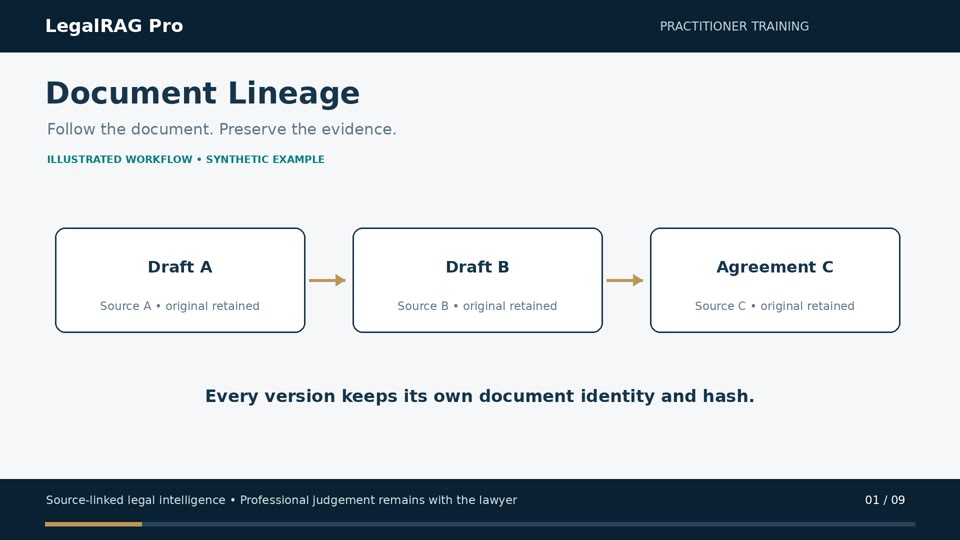 Illustrated document lineage training